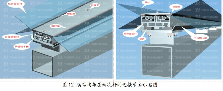 ETFE膜結(jié)構(gòu)優(yōu)質(zhì)結(jié)構(gòu)獎|橫琴中拉經(jīng)貿(mào)園區(qū)ETFE天幕膜結(jié)構(gòu)項(xiàng)目