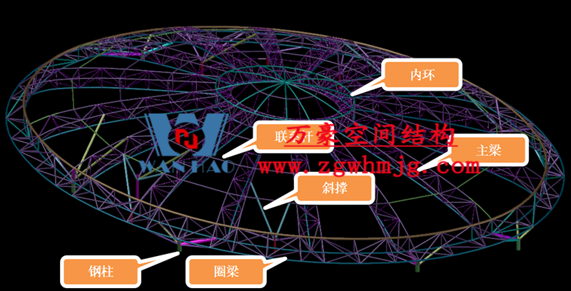 明宇廣場6號地塊商業（萬達廣場）改造項目鋼膜結構ETFE蓋頂天幕工程進入鋼結構吊裝階段