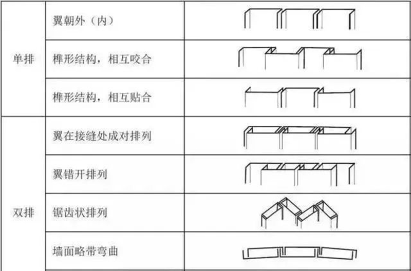 U型玻璃 — 透光不透景的朦朧美 U型玻璃 — 透光不透景的朦朧美