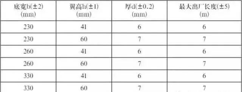 U型玻璃 — 透光不透景的朦朧美 U型玻璃 — 透光不透景的朦朧美